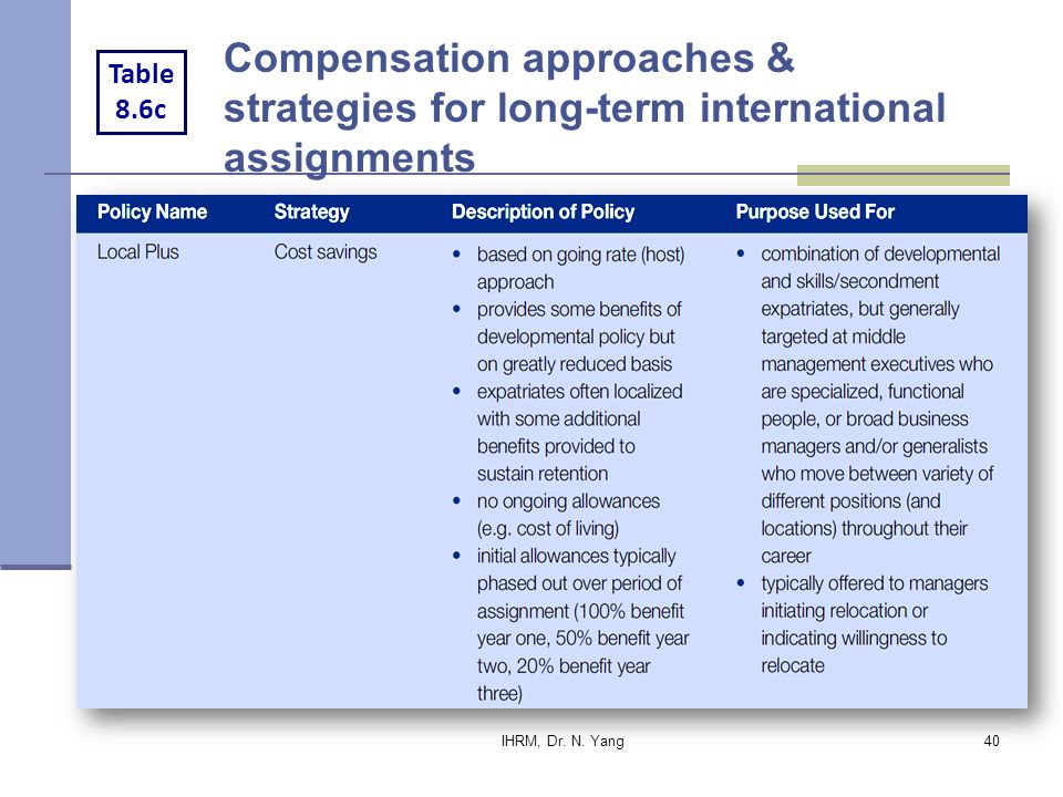 International assignment benefits